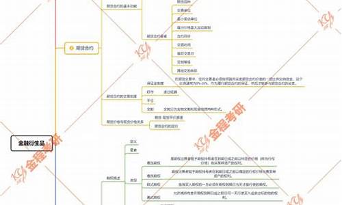 期货类考研(期货专业考研)_https://www.gfdzclz.com_创业板_第1张