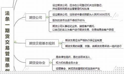 期货思维导图(期货思维导图怎么画)_https://www.gfdzclz.com_上交所_第1张