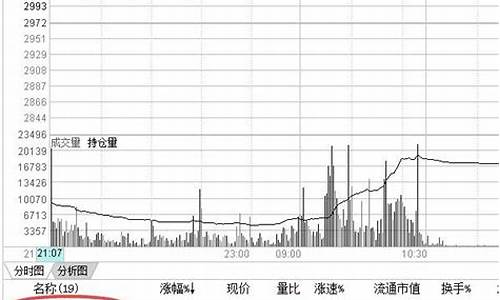 期货合约涨了(期货合约快到期涨还是跌)_https://www.gfdzclz.com_科创板_第1张