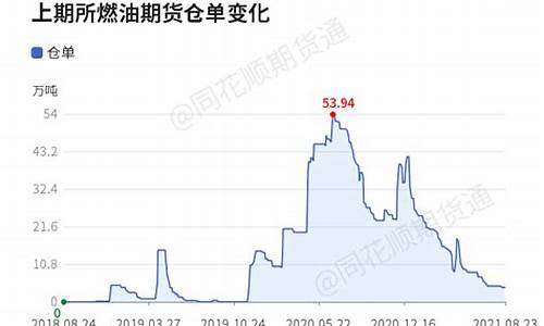 燃油期货扩版(燃油期货讨论吧)_https://www.gfdzclz.com_北交所_第1张