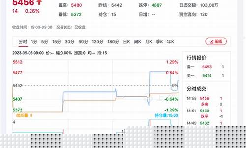 四川菜籽期货行情走势(四川粮食菜籽交易价格表今日)_https://www.gfdzclz.com_创业板_第1张