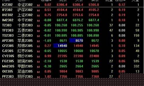 个股指期货(期货股指怎么玩)_https://www.gfdzclz.com_上交所_第1张