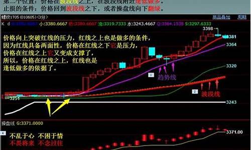 期货论坛期市大家谈(期货论坛哪个人气最)_https://www.gfdzclz.com_上交所_第1张