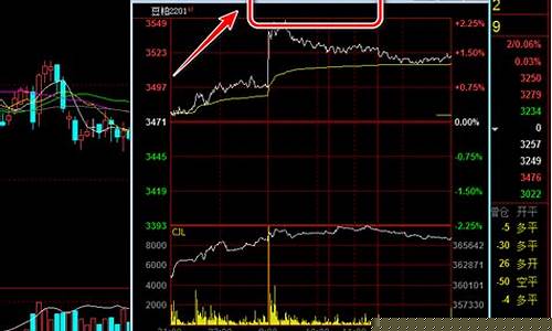 如何看每天期货价格行情(怎么查看期货行情)_https://www.gfdzclz.com_科创板_第1张