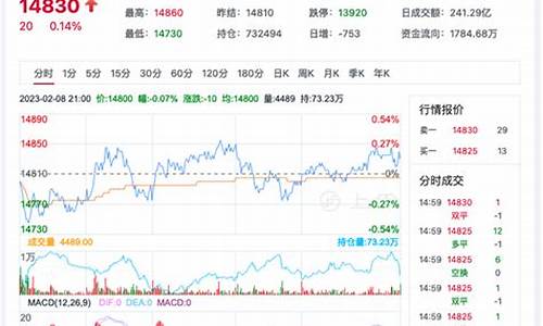棉花期货最新行情分析2109年(2021棉花期货实时价格金投网)_https://www.gfdzclz.com_上交所_第1张