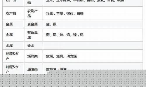 期货板块分类(期货板块分类表)_https://www.gfdzclz.com_上交所_第1张