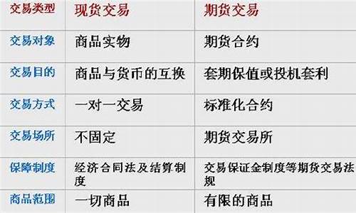 现货与期货区别(现货跟期货)_https://www.gfdzclz.com_北交所_第1张