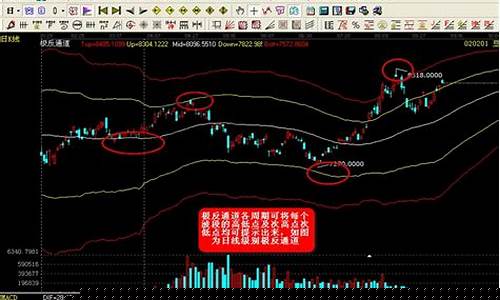 哪里玩期货(哪里炒期货)_https://www.gfdzclz.com_上交所_第1张