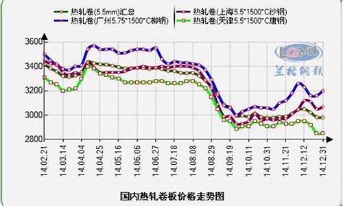 1710卷板期货价格(今日卷板期货走向)_https://www.gfdzclz.com_深交所_第1张