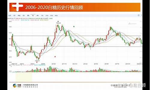 三角形白糖期货行情(纽约白糖期货行情)_https://www.gfdzclz.com_创业板_第1张
