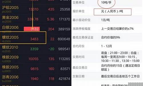 买个期货(玩期货的人)_https://www.gfdzclz.com_创业板_第1张