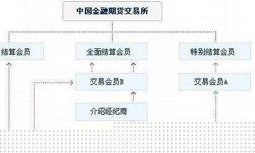 期货结算会员(期货结算会员号)_https://www.gfdzclz.com_创业板_第1张