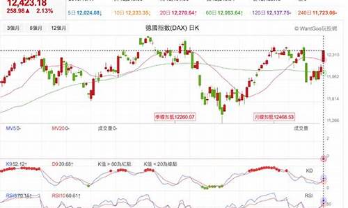 德股指数期货(德指期货app)_上交所_第1张_财经网 德股指数期货(德指期货app)_https://www.gfdzclz.com_上交所_第1张