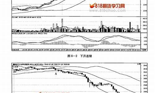 期货上轨线(期货上影线)_https://www.gfdzclz.com_深交所_第1张