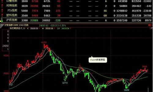 招金期货软件下载(招金期货软件下载官网)_https://www.gfdzclz.com_深交所_第1张