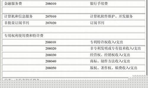 交易编码 期货(期货交易编码在哪查询)_https://www.gfdzclz.com_创业板_第1张
