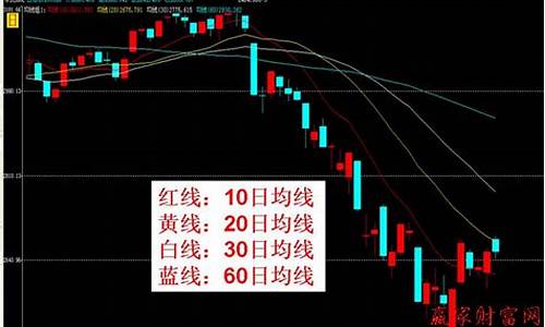 期货 60均线(期货60均线中长线挣钱交易系统)_https://www.gfdzclz.com_深交所_第1张