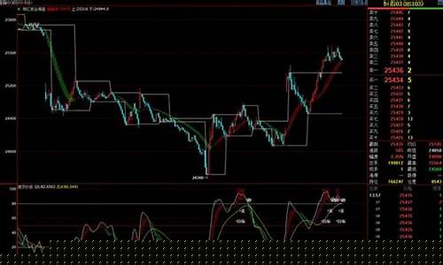 恒生指数期货一点多少钱(恒生指数期货收费)_https://www.gfdzclz.com_创业板_第1张