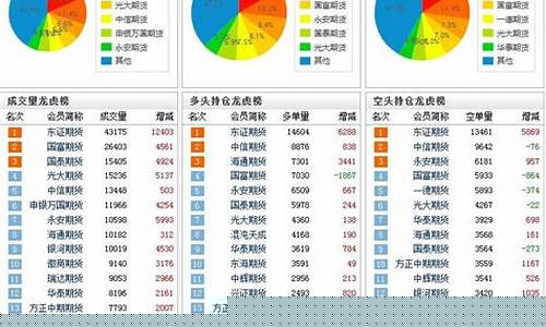 交易之家期货(交易之家期货模拟比赛)_https://www.gfdzclz.com_深交所_第1张