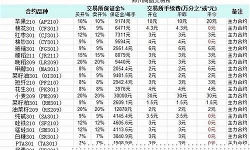 期货公司手续费最低(期货公司手续费最低的是哪家公司)_https://www.gfdzclz.com_上交所_第1张
