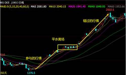 微裔期货(微期货正规平台)_https://www.gfdzclz.com_深交所_第1张