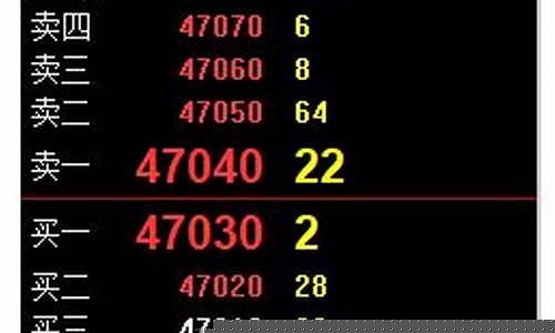 外盘股指期货(外盘股指期货交易)_https://www.gfdzclz.com_上交所_第1张