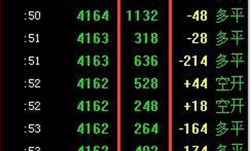 期货复位含义(期货每日复盘)_https://www.gfdzclz.com_深交所_第1张