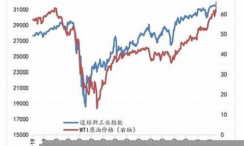 美元与原油期货价格(原油价格与美元指数)_上交所_第1张_财经网 美元与原油期货价格(原油价格与美元指数)_https://www.gfdzclz.com_上交所_第1张