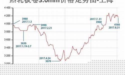 期货粤钢今天价格行情表(粤钢指什么牌子)_https://www.gfdzclz.com_创业板_第1张