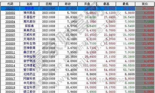 创业板最近上市的股票有哪些龙头_https://www.gfdzclz.com_深交所_第1张