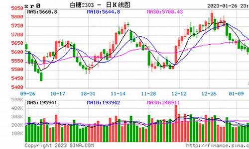 白糖期货实时行情报价抢先看(白糖期货最新消息)_https://www.gfdzclz.com_北交所_第1张