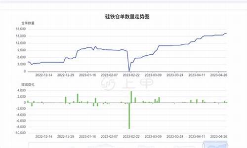 济南硅铁期货行情回顾(硅铁期货行情分析)_https://www.gfdzclz.com_上交所_第1张