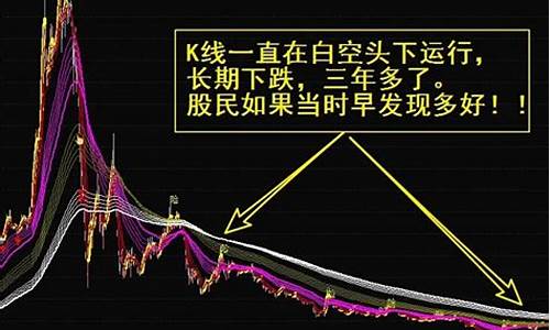 免费诊股神器是真的吗(免费诊断股票软件哪个好)_https://www.gfdzclz.com_上交所_第1张