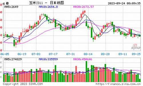 芝加哥玉米期货行情(芝加哥玉米期货行情走势)_https://www.gfdzclz.com_北交所_第1张