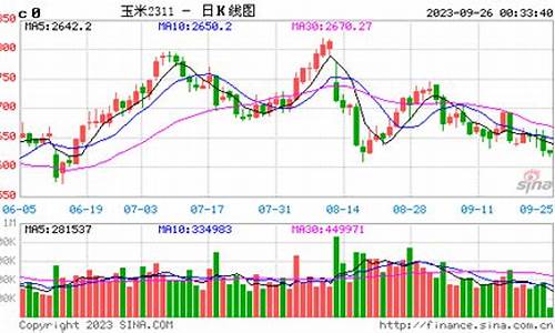 期货最新行情玉米价格(期货市场玉米价格)_https://www.gfdzclz.com_北交所_第1张