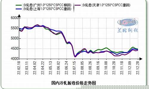 热卷钢期货价格行情东方(热卷钢期货价格行情走势图)_https://www.gfdzclz.com_上交所_第1张