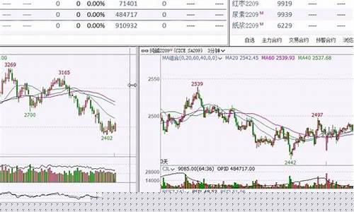 夜盘期货行情黄金价格(今日期货夜盘)_https://www.gfdzclz.com_上交所_第1张