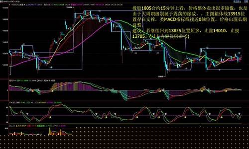 期货行情大什么意思(期货大行情特点)_https://www.gfdzclz.com_北交所_第1张