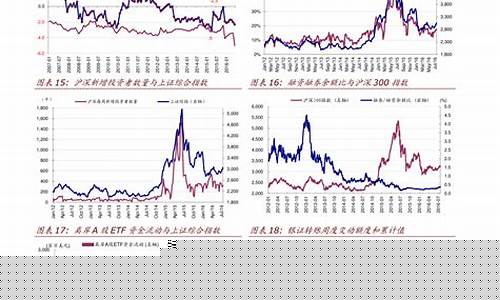 美国股指期货行情最新消息(股指期货正常化最新消息)_https://www.gfdzclz.com_科创板_第1张