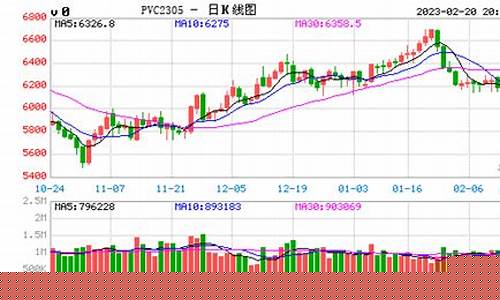 pvc期货今日价格行情(pvc期货今日价格行情查询)_https://www.gfdzclz.com_科创板_第1张