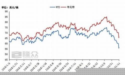 中国银行柴油期货行情价格_https://www.gfdzclz.com_科创板_第1张