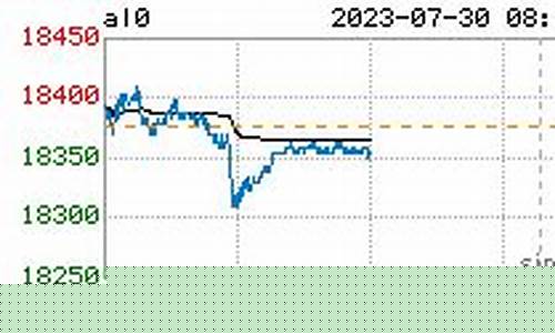 今日泸铝期货实时行情(今日泸铝期货实时行情最新)_https://www.gfdzclz.com_北交所_第1张