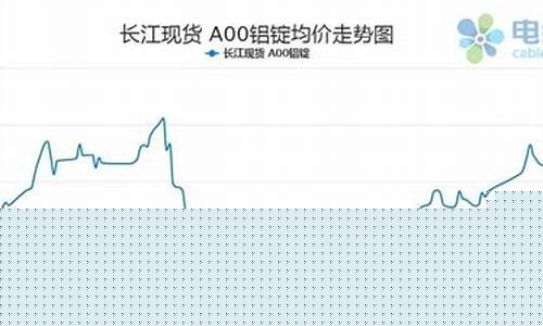 有色金属铝期货行情(有色铝价格行情)_https://www.gfdzclz.com_深交所_第1张