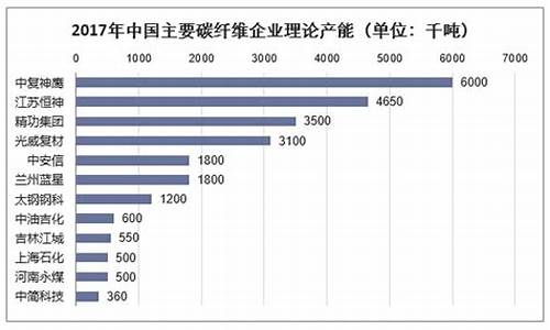 中国十大碳纤维企业有哪些(国内最大的碳纤维生产企业)_https://www.gfdzclz.com_科创板_第1张