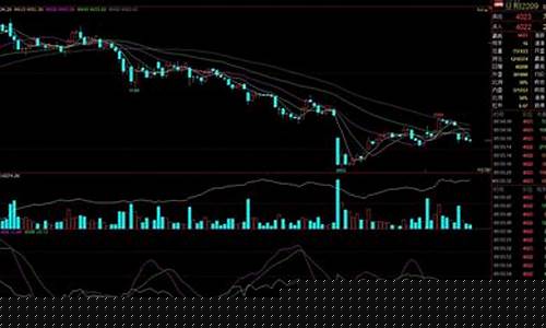 期货行情豆粕(豆粕期货价格走势)_https://www.gfdzclz.com_科创板_第1张