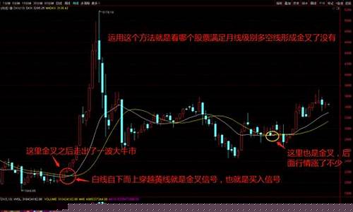 基本面八个选股指标公式(基本面八个选股指标公式)_https://www.gfdzclz.com_上交所_第1张