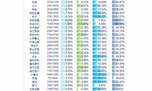 即将上市新股一览表(马上要上市的新股)_https://www.gfdzclz.com_深交所_第1张