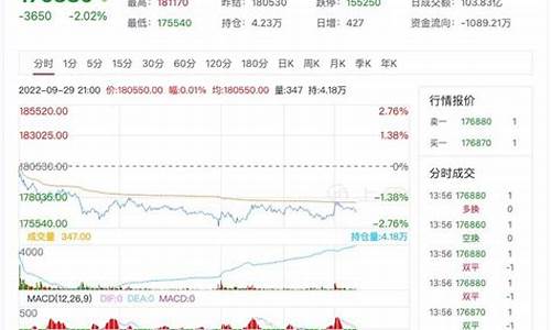 上海锡价期货行情走势预测_https://www.gfdzclz.com_科创板_第1张