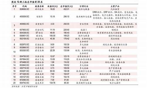 最新st板块股票一览表(最新st新规)_https://www.gfdzclz.com_上交所_第1张