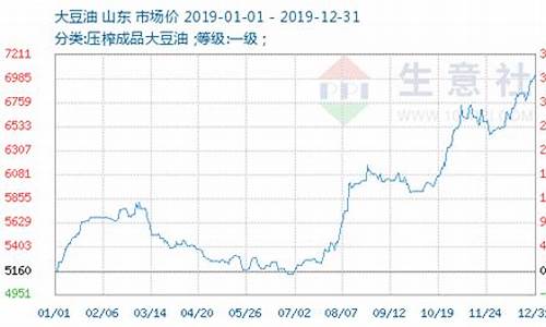 大豆油期货实时行情最新消息(大豆油最新期货交易价格)_https://www.gfdzclz.com_科创板_第1张